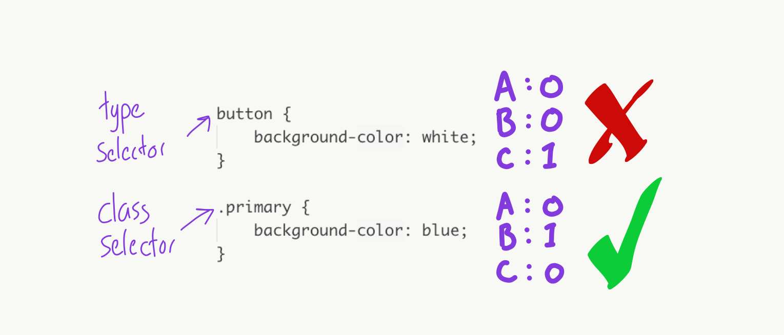 The ULTIMATE Service Portal CSS Guide - DylanLindgren.com
