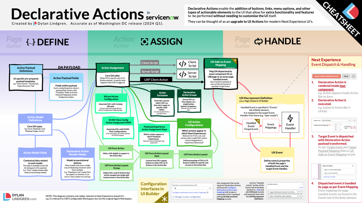Declarative Actions in ServiceNow: The COMPLETE Guide - DylanLindgren.com