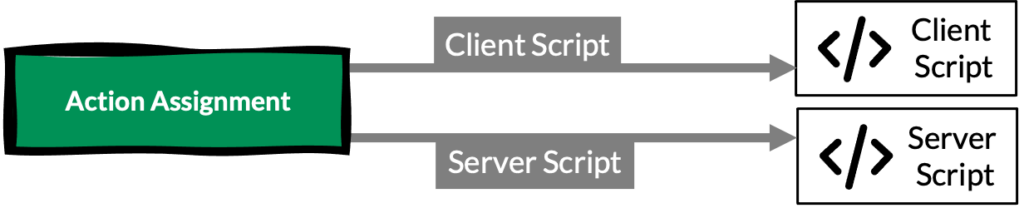 servicenow vulnerability assignment rule script