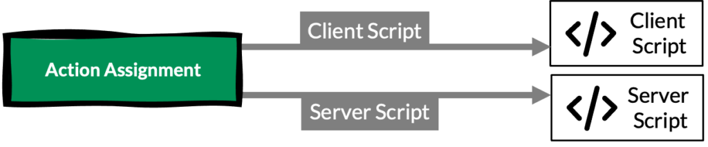 agent assignment rule servicenow