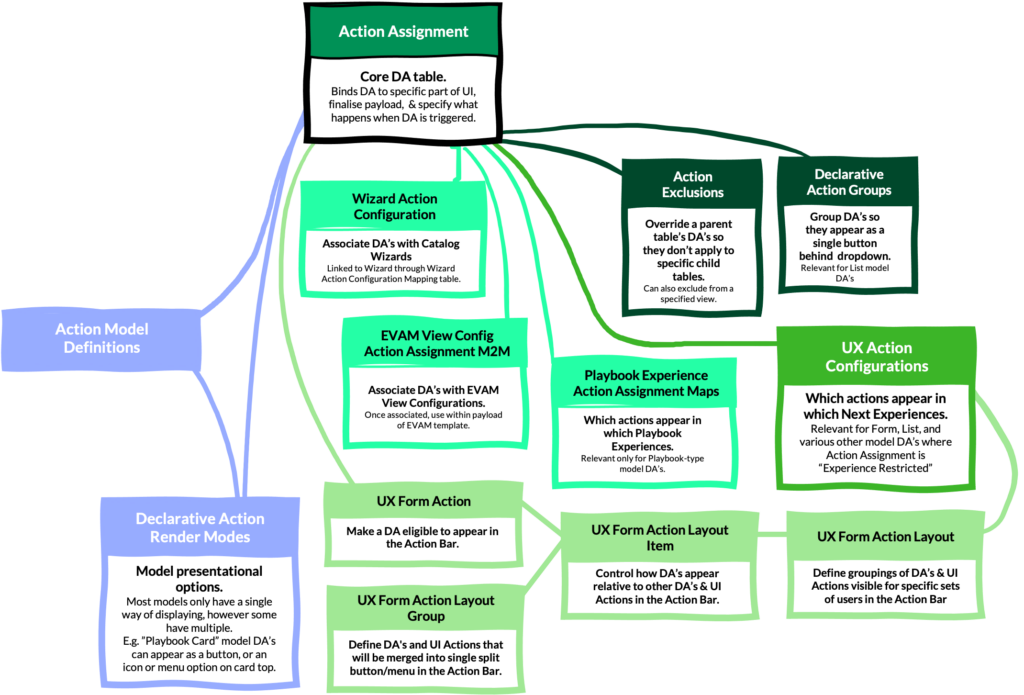 hide assignment group in servicenow