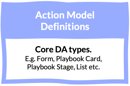 how to define assignment rule in servicenow