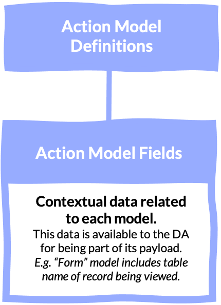 how to define assignment rule in servicenow