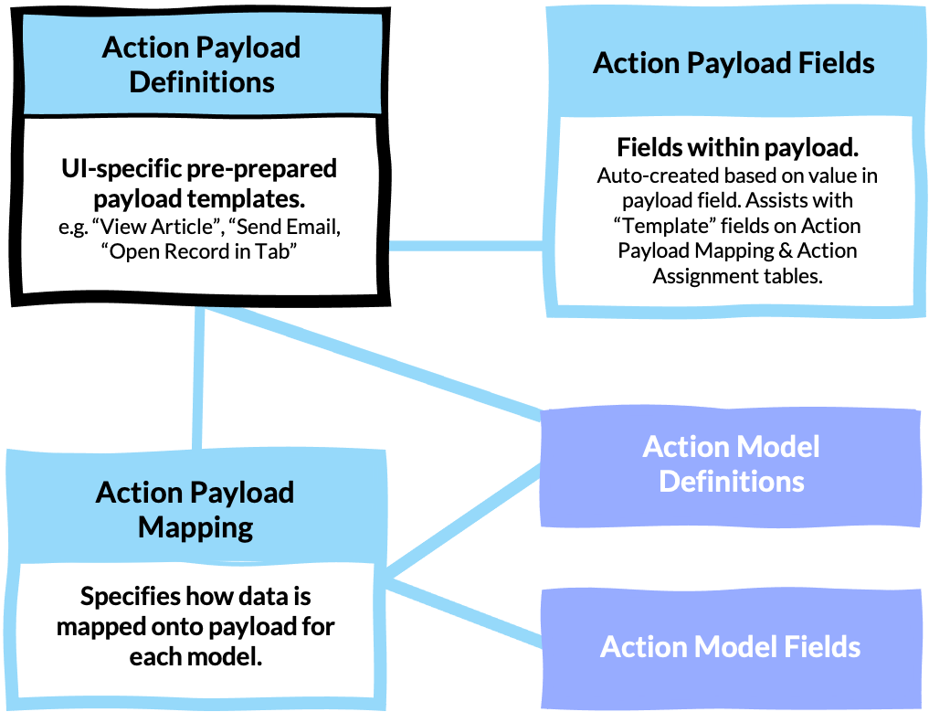 agent assignment rule servicenow