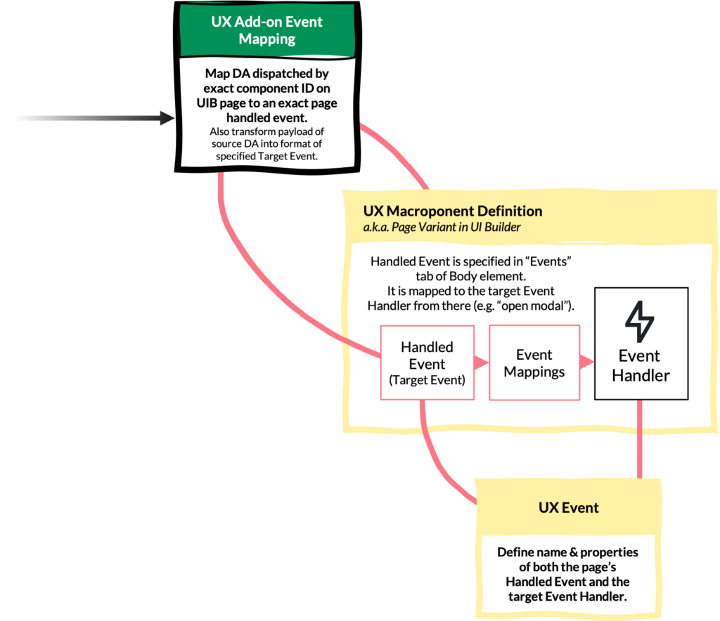 hide assignment group in servicenow